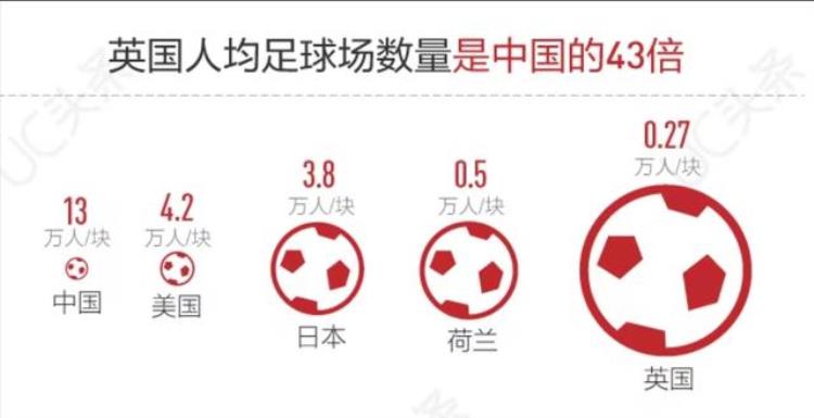 中国足球不行的原因和对策「深度分析中国足球为什么不行附解决思路」