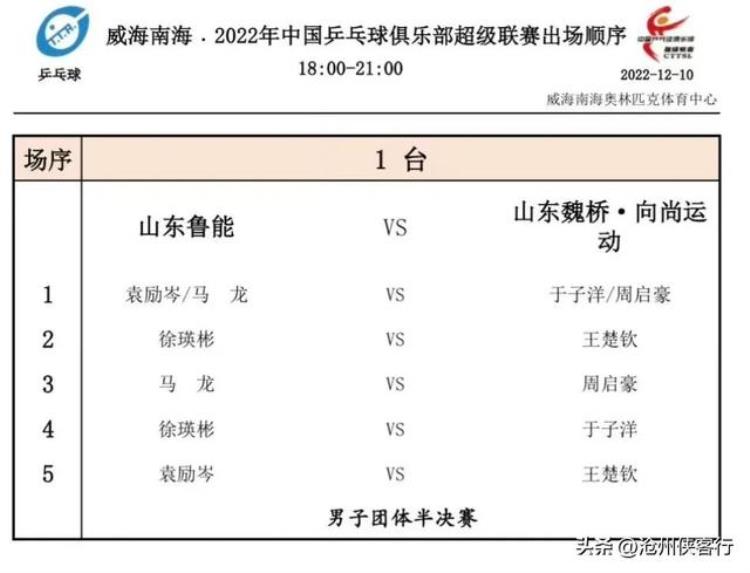 山东鲁能夺乒超女团冠军「乒超联赛12月11日比赛圆满结束山东鲁能包揽男女团体冠军」