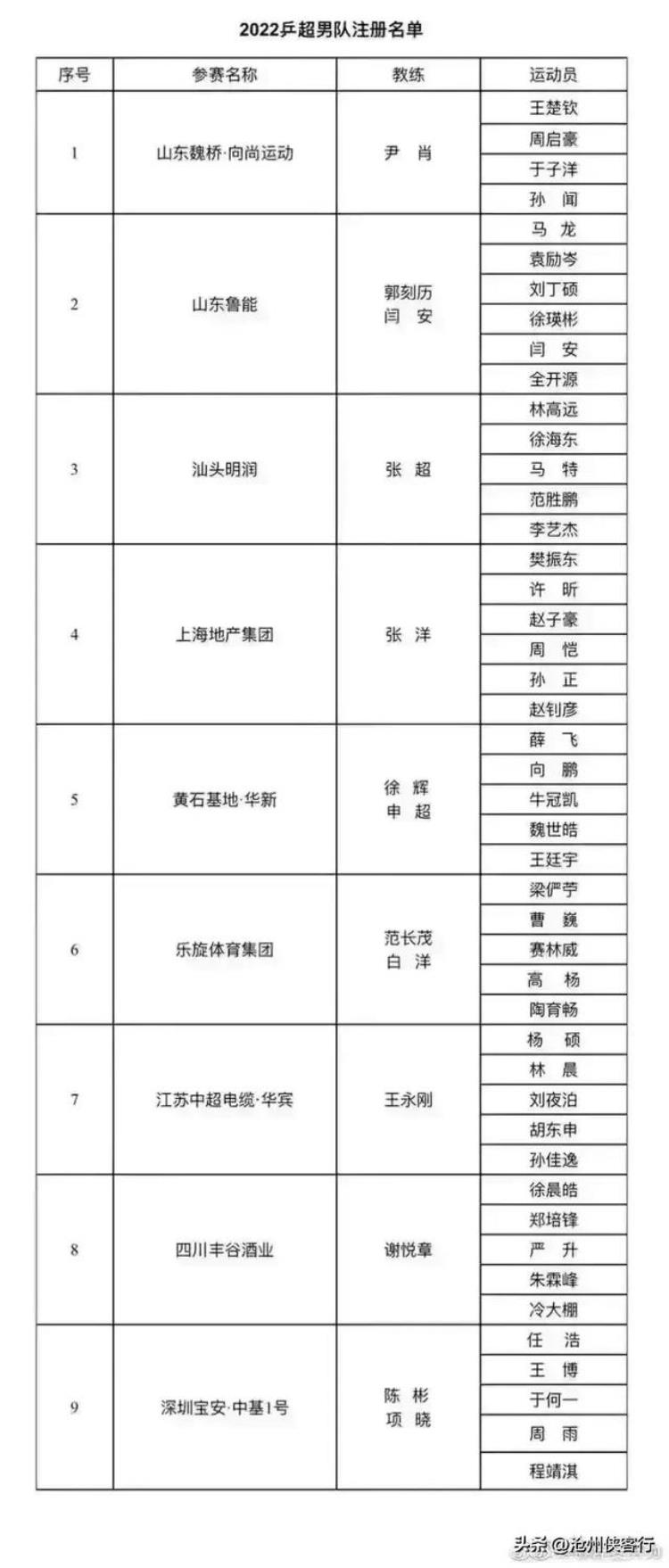 山东鲁能夺乒超女团冠军「乒超联赛12月11日比赛圆满结束山东鲁能包揽男女团体冠军」