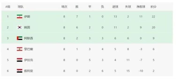 2022亚洲12强赛中国对越南「国足新年负日本越南2022年世界杯亚洲区12强赛第7轮第8轮」