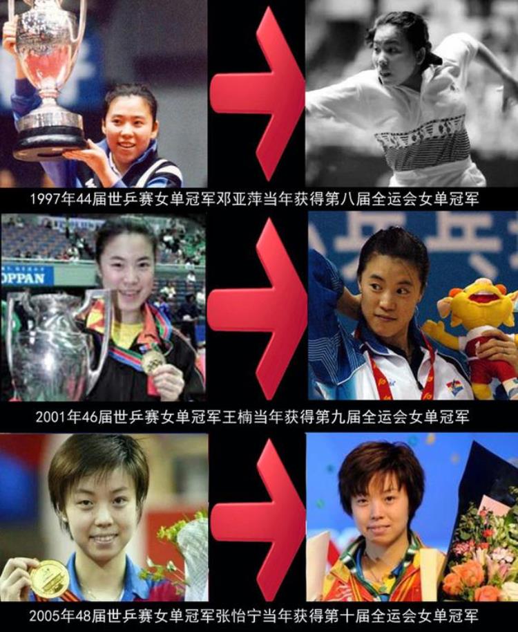 全运会乒乓球女单谁赢了「全运会乒乓球女单争霸战回顾哪些神秘定律决定女单冠军归属」