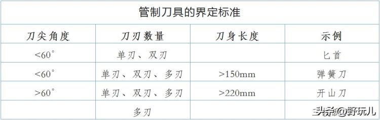 出户外如何把装备带上飞机呢「出户外如何把装备带上飞机」