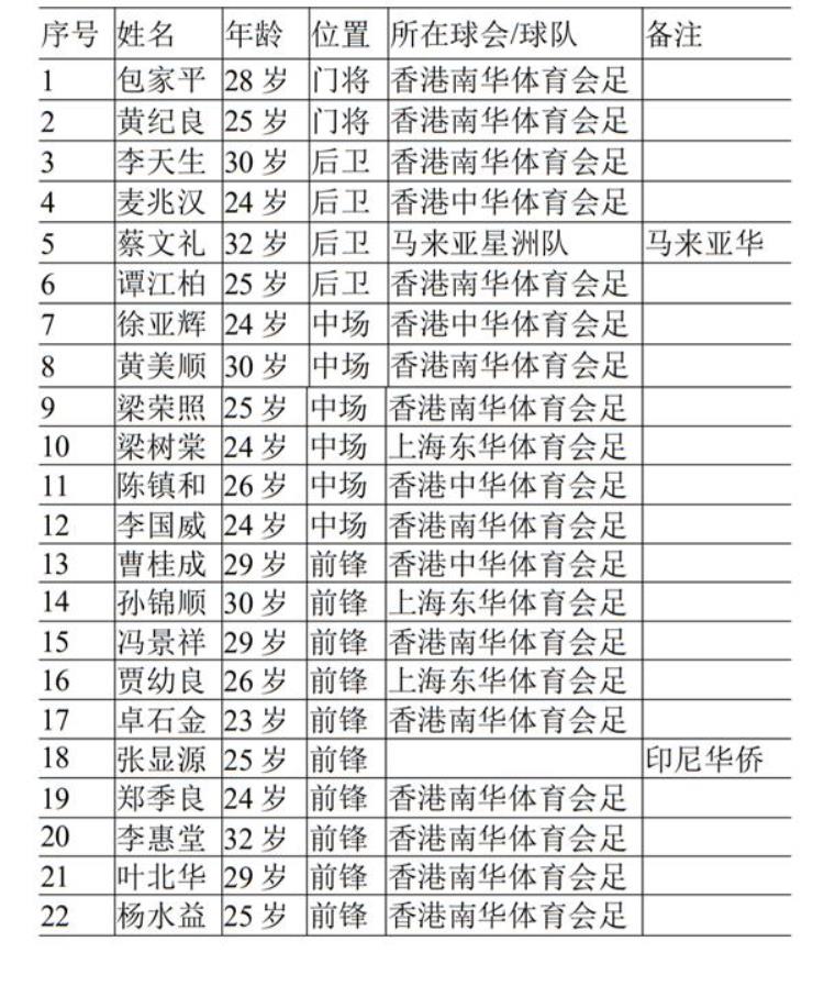 远东足球赛中国获得9「你知道吗中国足球曾经称霸亚洲斩获远东运动会足球九连冠」