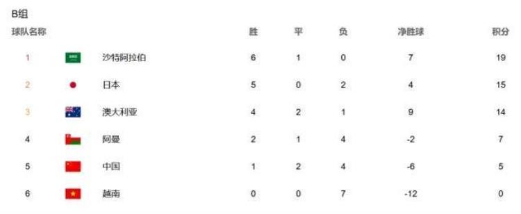 2022亚洲12强赛中国对越南「国足新年负日本越南2022年世界杯亚洲区12强赛第7轮第8轮」