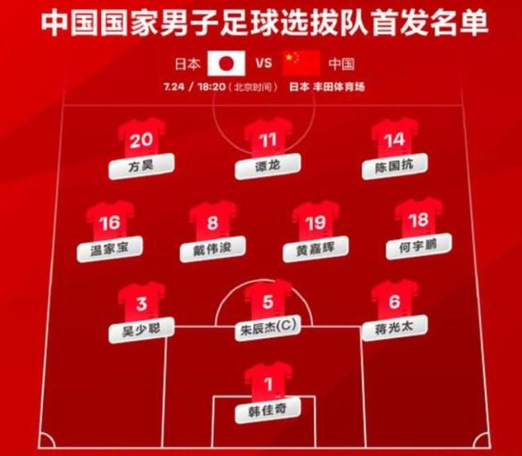 2022东亚杯中国男足对阵日本男足比赛「2022东亚杯中国男足对阵日本男足」