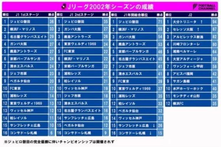 J联赛的平成时代之2002年实况最强日本中锋诞生东京不热小贝热