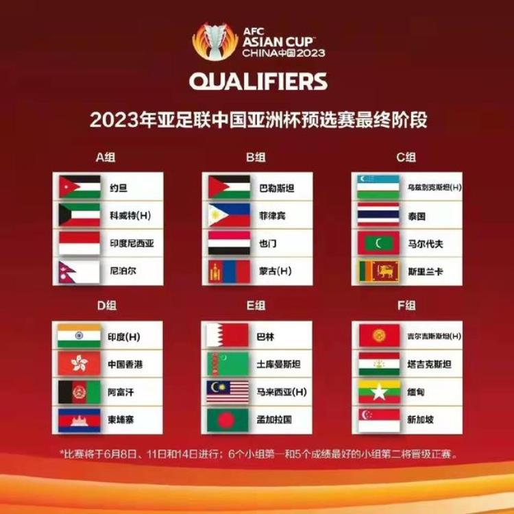 2023中国亚洲杯预选赛分组出炉