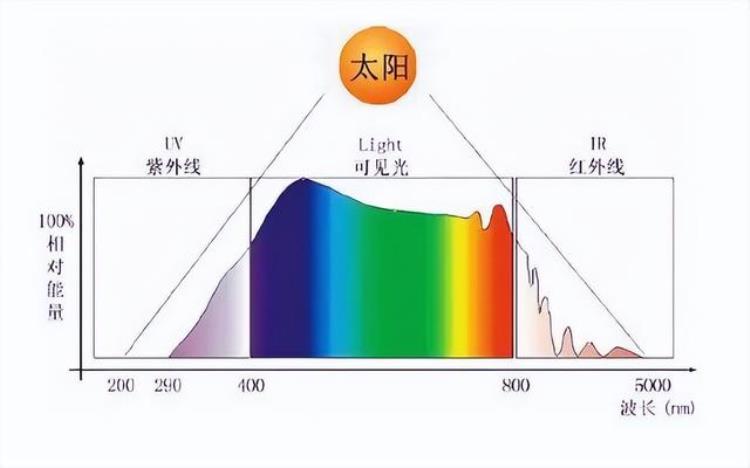 已近视的孩子户外运动还有用吗「户外活动对已经近视的孩子还有用吗」