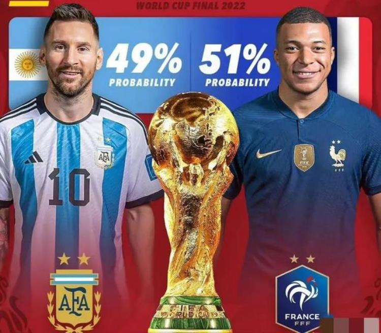 2018世界杯阿根廷对法国比分「世界杯决赛分析阿根廷常规时间战平法国梅西点球封神夺世界杯」