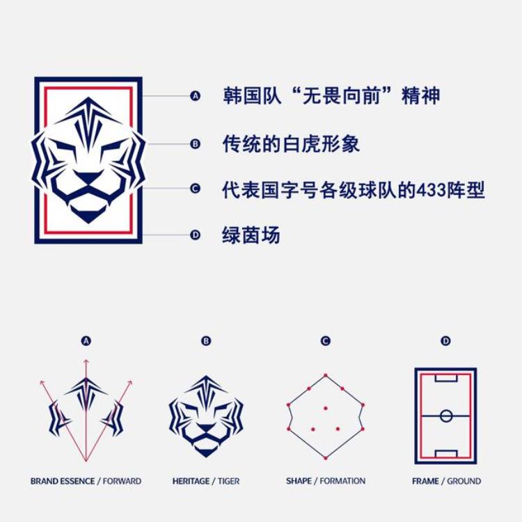 韩国新队徽似HelloKitty太极虎强势表现为自己证明