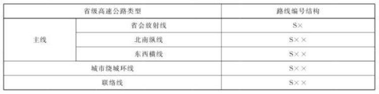 公路gsxy各代表什么「公路标志牌上的GSXY等字母分别代表什么」