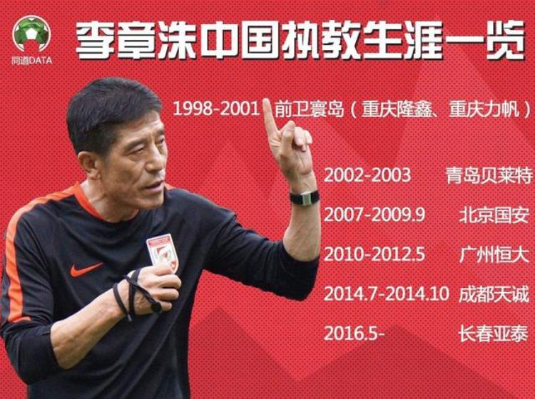 李章洙任深圳队主帅七度来中国执教外教中带中国球队时间最长
