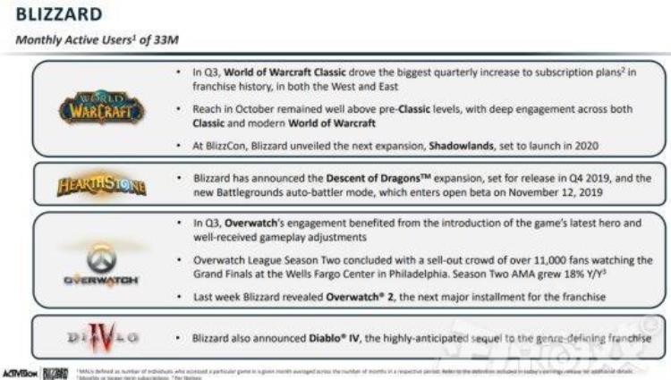 魔兽世界怀旧服赚钱攻略2020,暴雪魔兽世界怀旧服最新消息