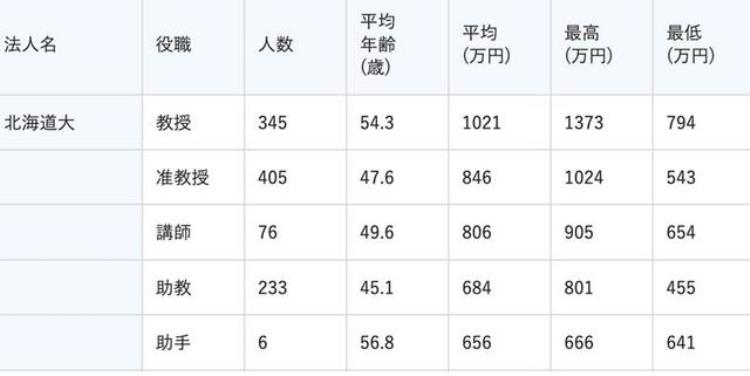 月咏幻身在教育强国日本教师的待遇却不好