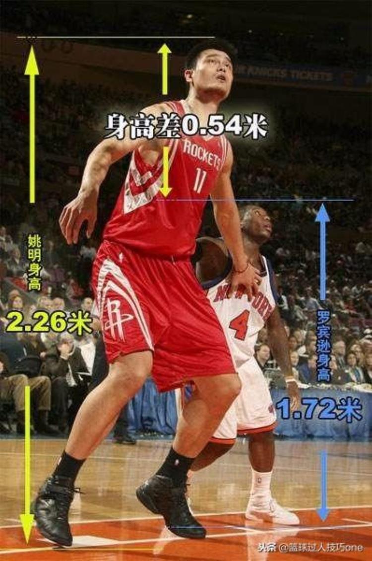 身高差54cm却封盖姚明2次隔扣奥尼尔他才是NBA巨人杀手