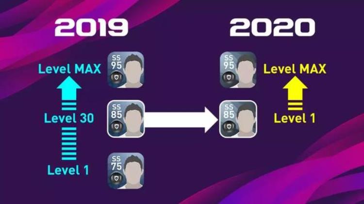 pes2020重大变化实况足球手游20赛季部分教练变化信息一览