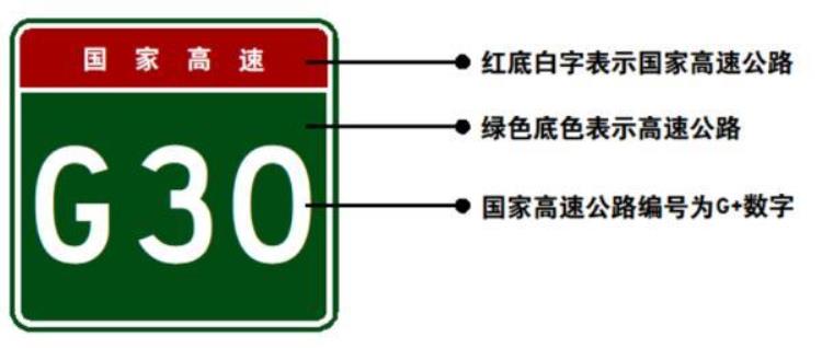 公路gsxy各代表什么「公路标志牌上的GSXY等字母分别代表什么」