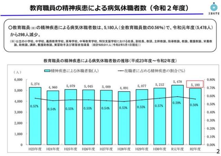 月咏幻身在教育强国日本教师的待遇却不好