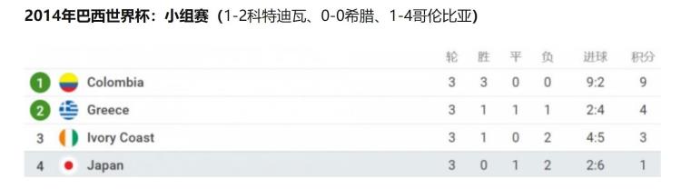 日本主帅森保一谈中国队「佩服日本7次参加世界杯已打进22个球冈田武史森保一是名帅」