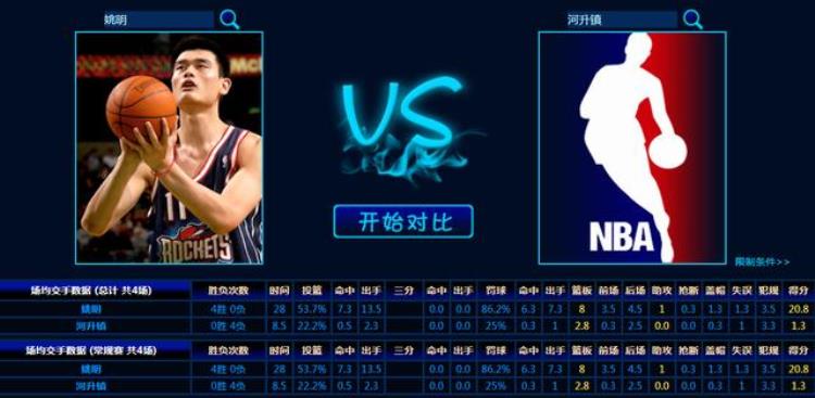 姚明和河升镇当年在NBA的交手记录如何姚明完胜对手
