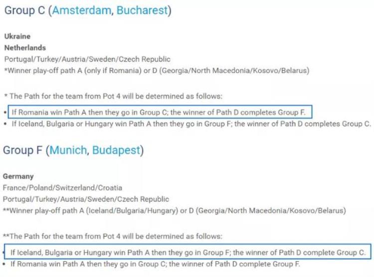 欧洲杯怎么抽签的「史上最复杂的一届欧洲杯一篇文章带你梳理抽签规则」
