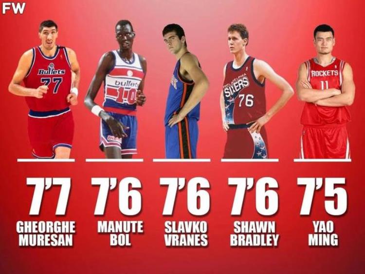 美媒列出了NBA历史上最高的14名球员姚明入选
