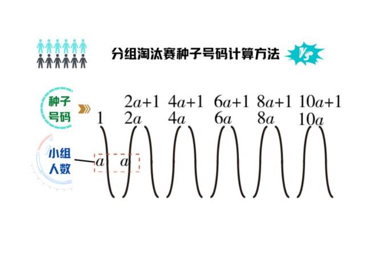 混合双打乒乓球规则,乐乎体育乒乓球混双决赛