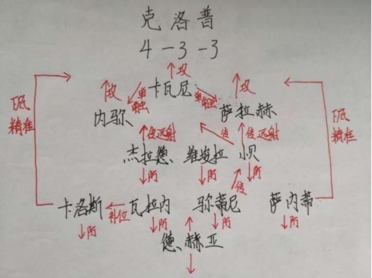 实况足球教练阵型推荐,实况足球球员阵型大全