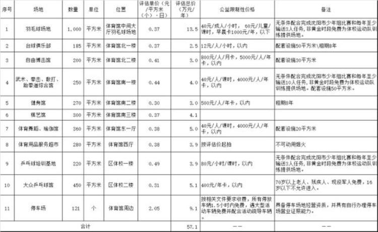 苏家屯领袖健身会所「苏家屯全民健身中心11项场馆出租」