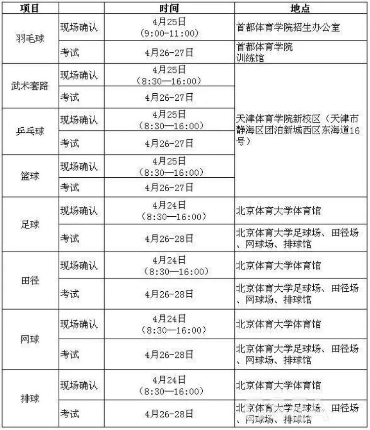 足球氛围好的大学「维维足球杂谈踢好球上好大学2019年体育单招足球超强攻略」