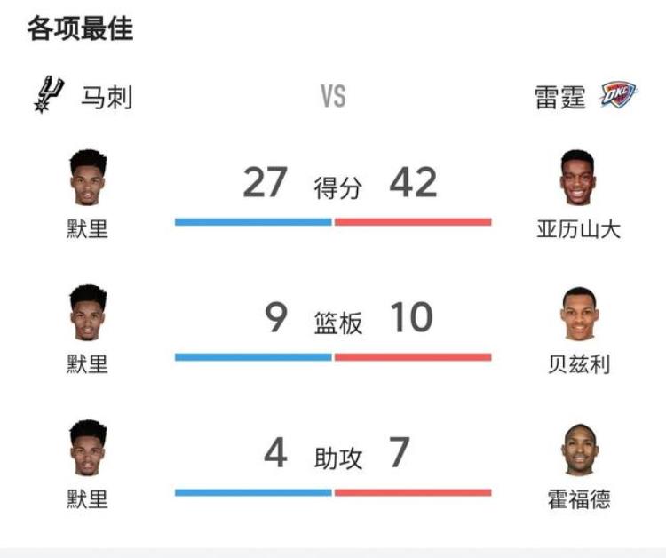 米尔斯关键二次运球低级失误雷霆压哨三分绝杀马刺