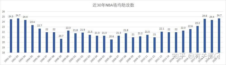 数说NBA(一)同数不等值