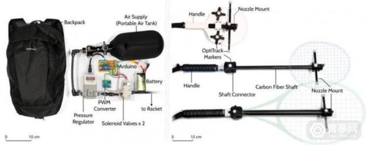 利用压缩空气原理VR网球拍也能模拟空气阻力