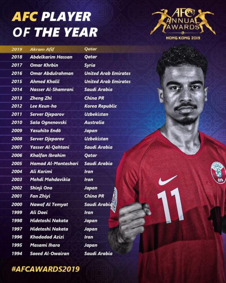 历届亚洲足球先生名单「历届亚洲足球先生2位中国队队长曾拿奖日本与伊朗各有4人当选」