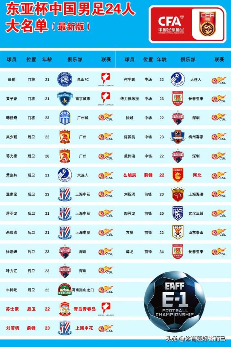 中国男足集训名单通知「中国足球协会关于组织国家男子足球选拔队集训的通知」