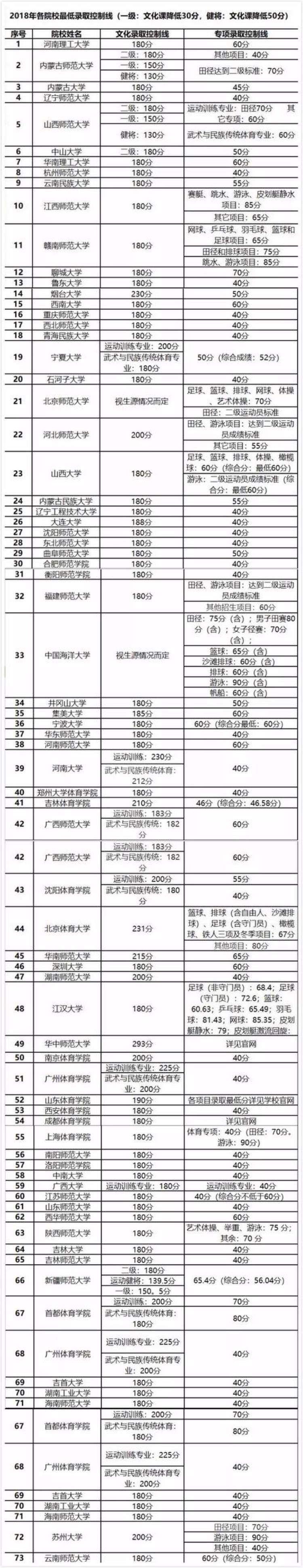 足球氛围好的大学「维维足球杂谈踢好球上好大学2019年体育单招足球超强攻略」