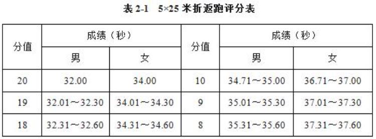 足球氛围好的大学「维维足球杂谈踢好球上好大学2019年体育单招足球超强攻略」