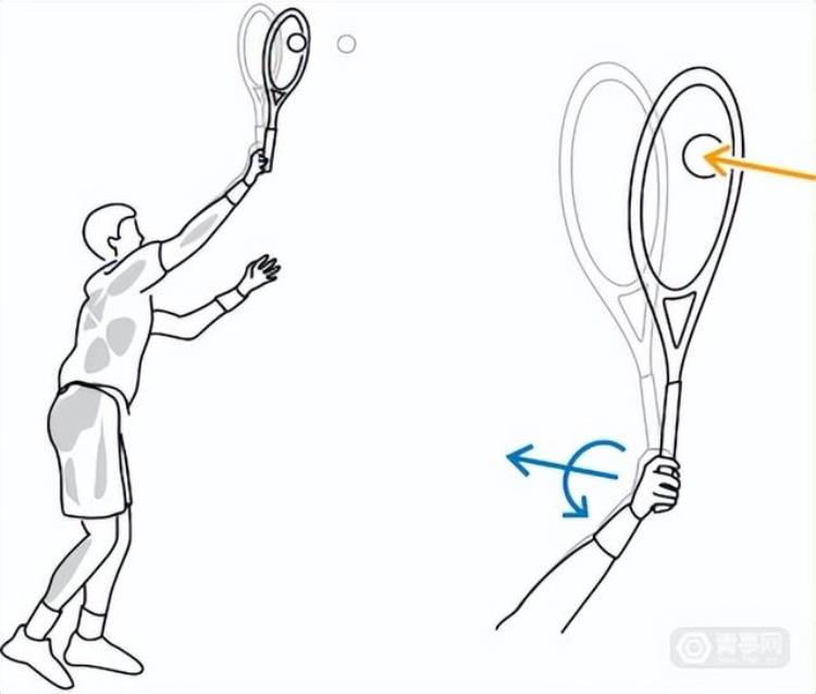 利用压缩空气原理VR网球拍也能模拟空气阻力