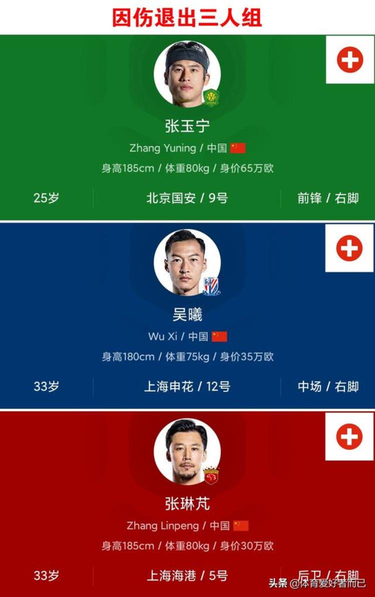 中国男足集训名单通知「中国足球协会关于组织国家男子足球选拔队集训的通知」