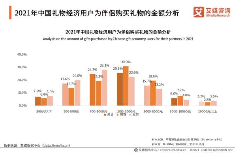 2022年情人节美妆品牌的直男生意经